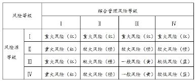 工程项目管理,工程管理,项目管理,项目信息化建设,信息化项目管理