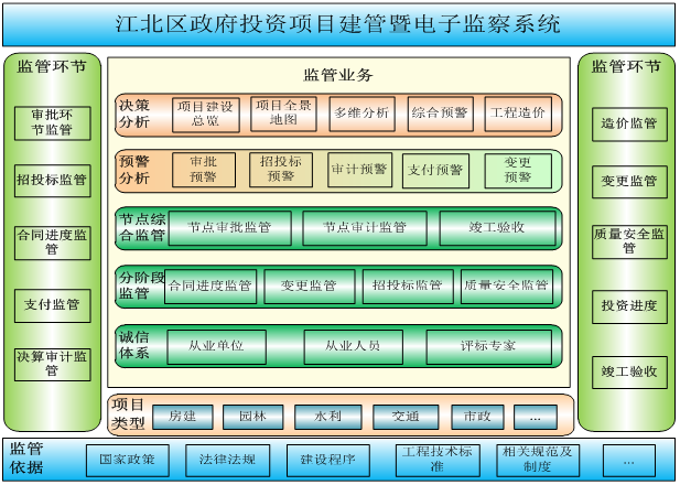 项目监管系统