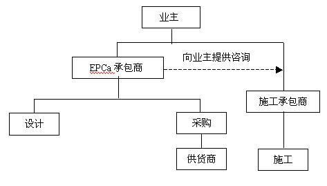 工程总承包模式