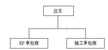 工程总承包模式