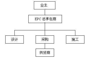 工程总承包模式