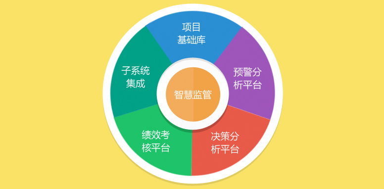 政府投资项目监管
