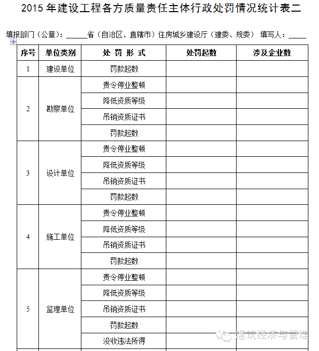 五方责任主体处罚，住建部