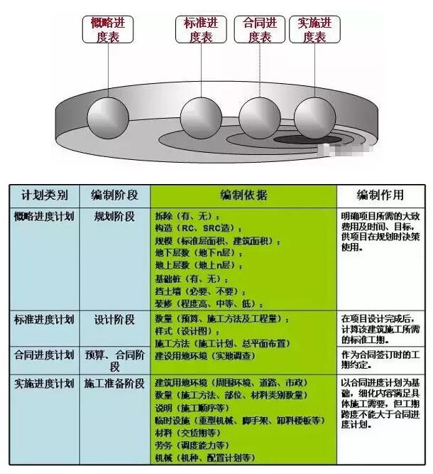 项目管理，工程管理，成本管理