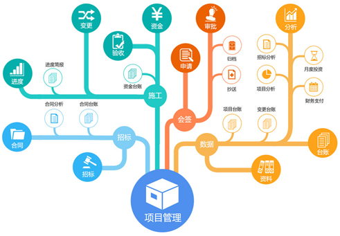 小型工程管理信息化