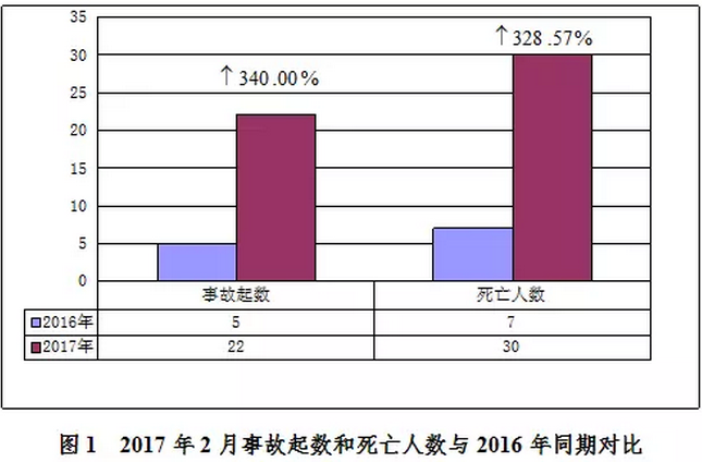 市政工程安全检查