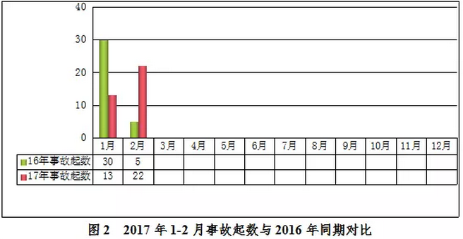 市政工程安全检查
