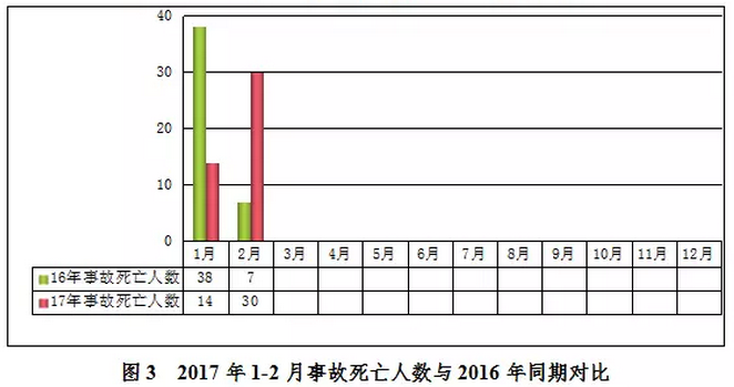 市政工程安全检查