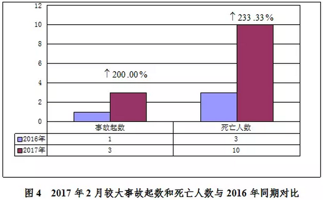 市政工程安全检查