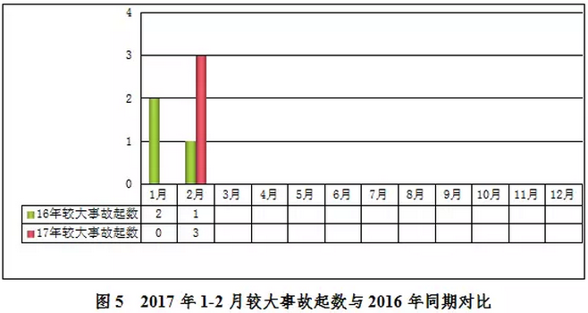 市政工程安全检查