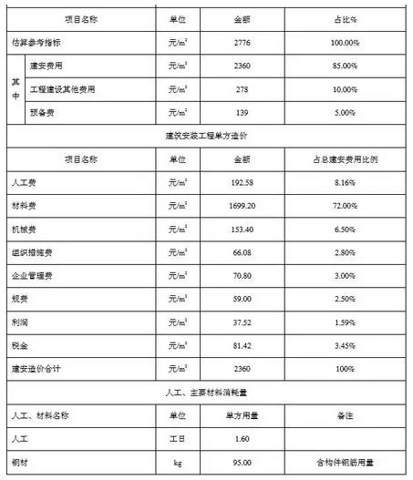 装配式建筑技术