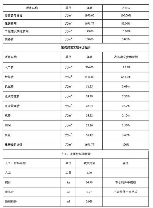 装配式建筑技术