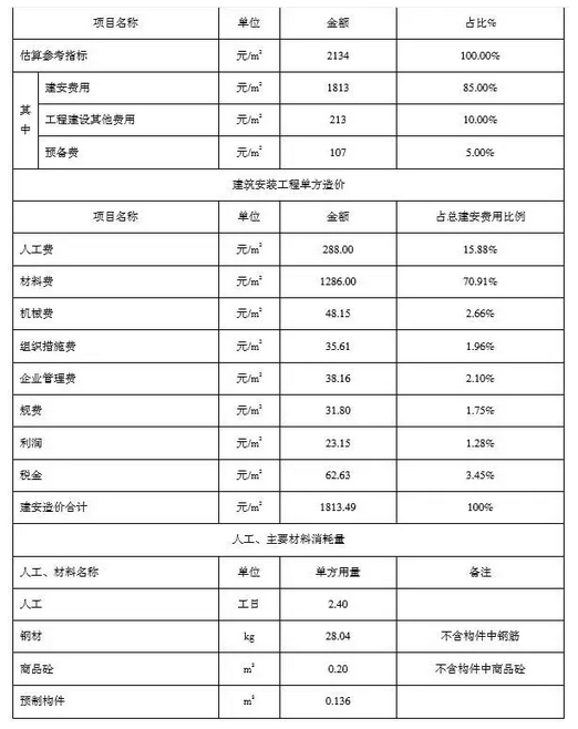 装配式建筑技术