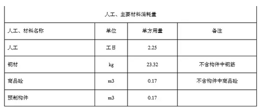 装配式建筑技术