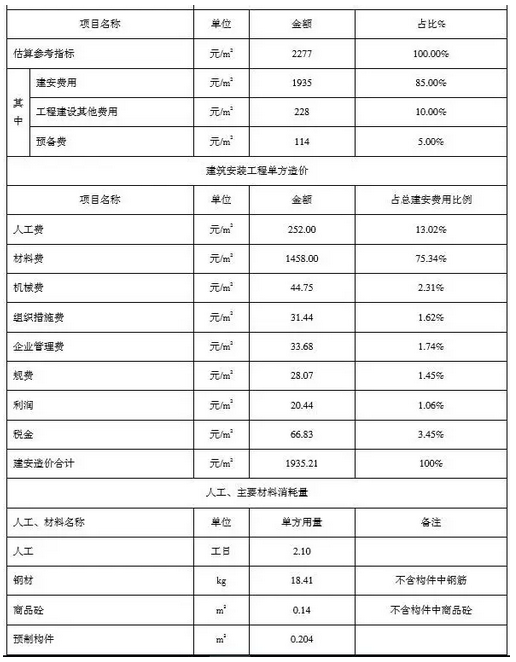 装配式建筑技术