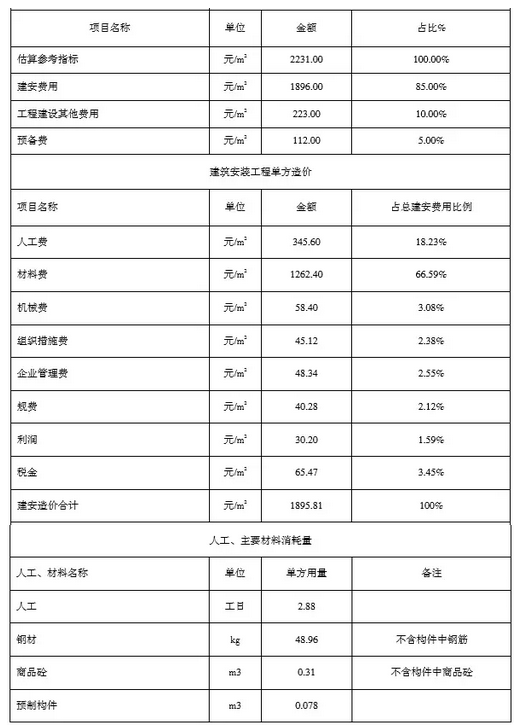 装配式建筑技术