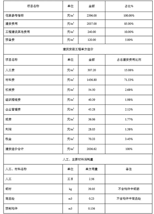 装配式建筑技术