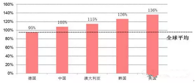 建筑行业信息化