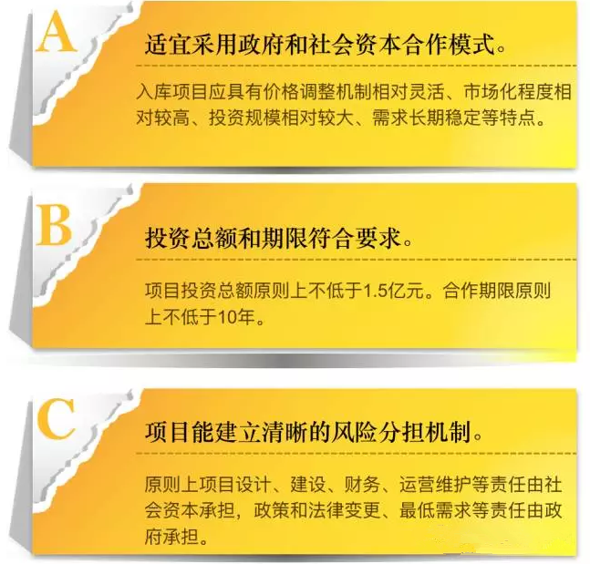 PPP项目入库流程