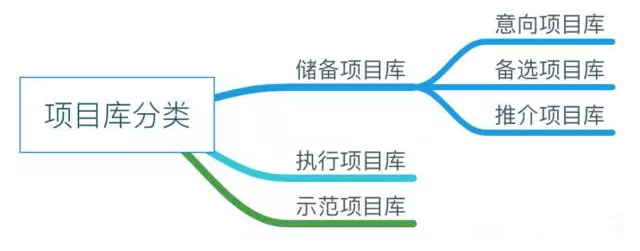 PPP项目入库流程