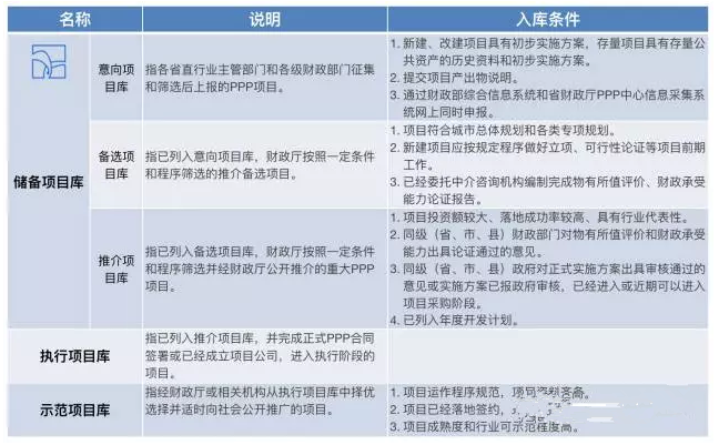 PPP项目入库流程