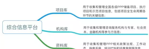 PPP项目入库流程