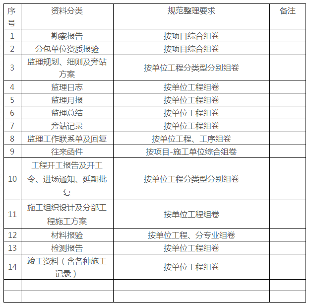 工程档案资料管理