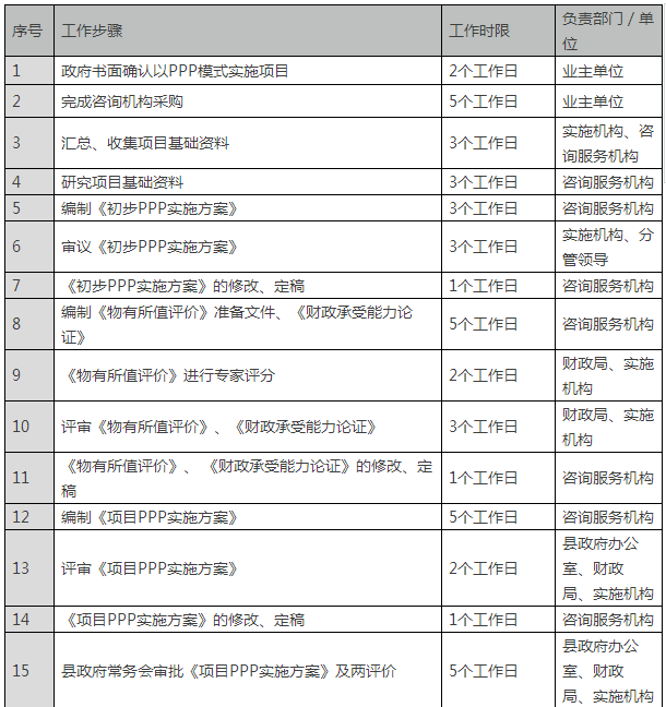 PPP项目
