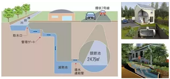 海绵城市建设