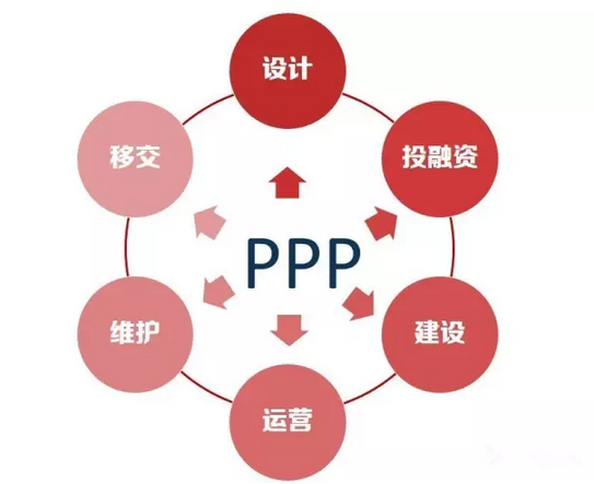 PPP项目