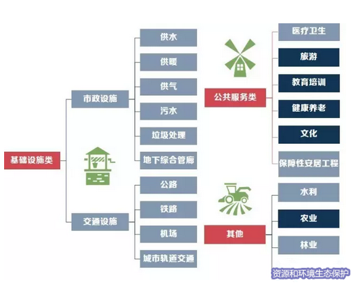 PPP项目