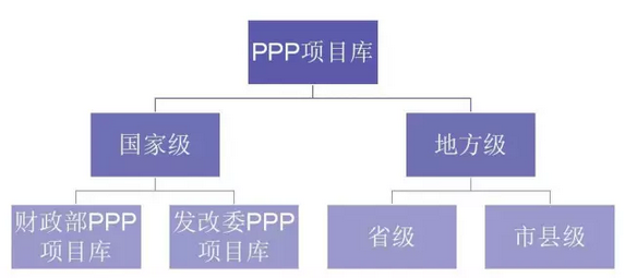 PPP项目库专栏