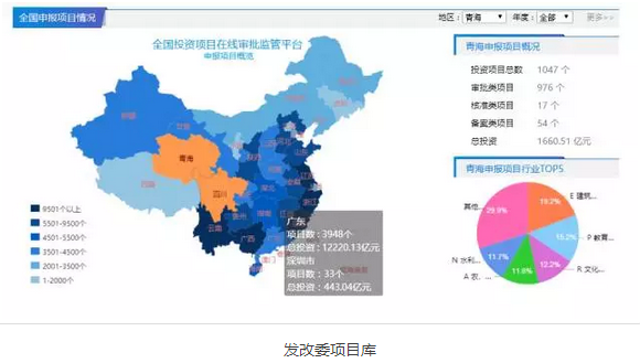 PPP项目库专栏