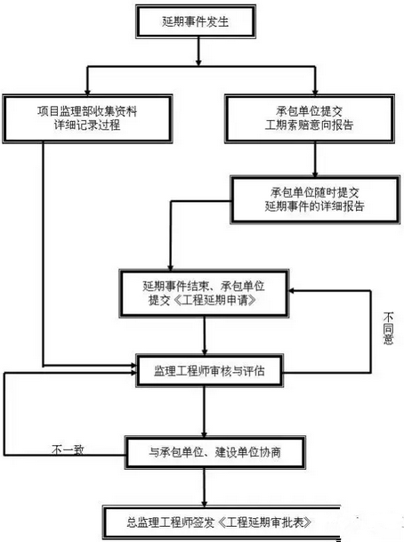 什么叫工程报验