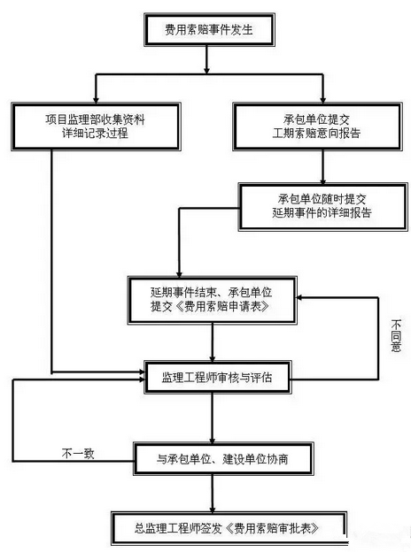 什么叫工程报验