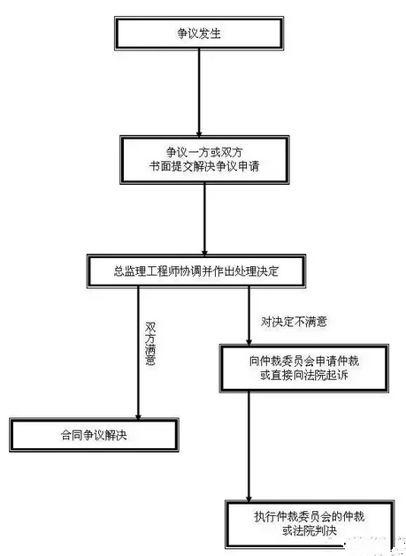 什么叫工程报验