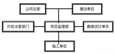 什么叫工程报验