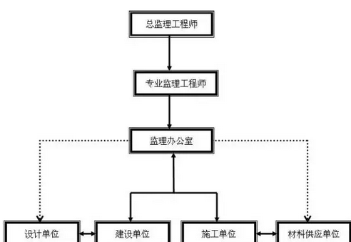 什么叫工程报验