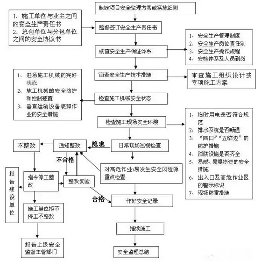 什么叫工程报验