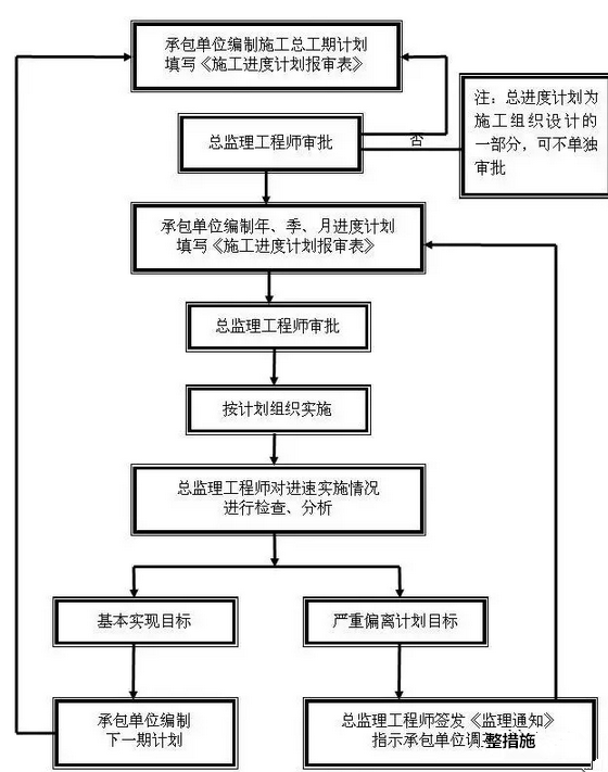 什么叫工程报验