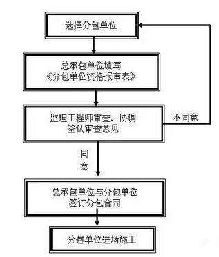 什么叫工程报验