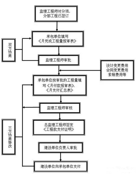 什么叫工程报验