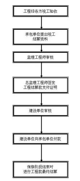 什么叫工程报验