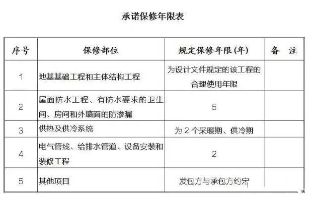 工程竣工验收