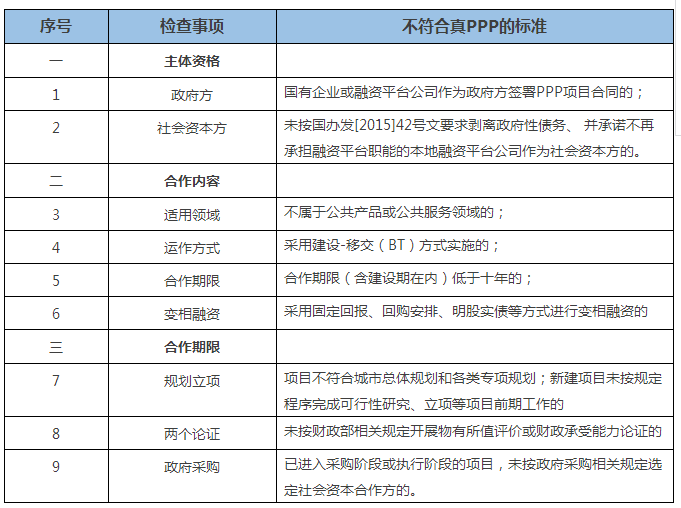 PPP项目