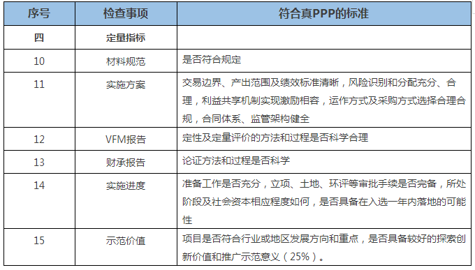 PPP项目