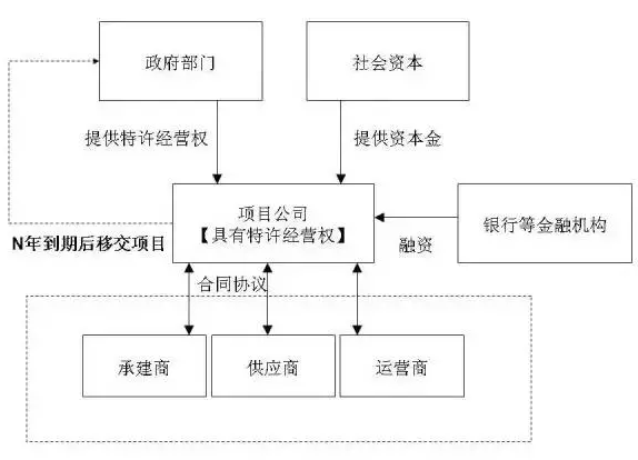 PPP模式