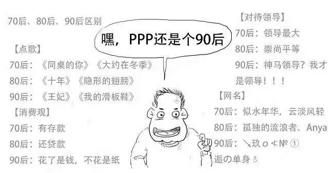 PPP模式