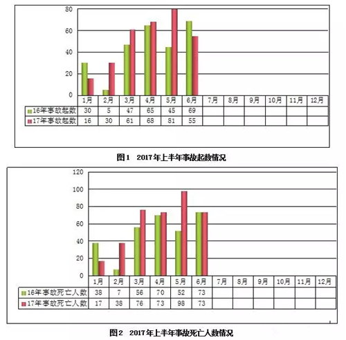 房屋市政工程事故