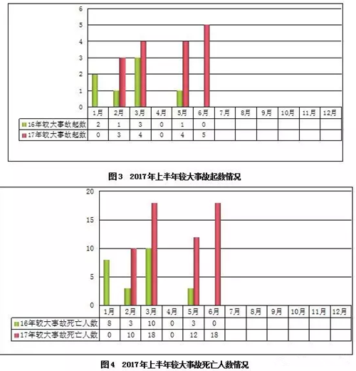 房屋市政工程事故